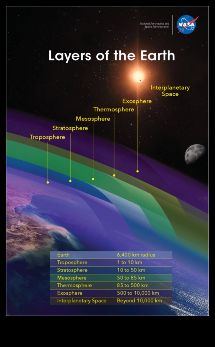 Atmosferin Ötesinde: NASA'nın Göksel Bilgi İçin Süregelen Arayışı