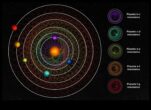 Kozmik Dans Gezegen Yörüngelerindeki Desenlerin ve Yapılandırmaların Astrolojik Dizisi