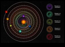 Kozmik Dans Gezegen Yörüngelerindeki Desenlerin ve Yapılandırmaların Astrolojik Dizisi