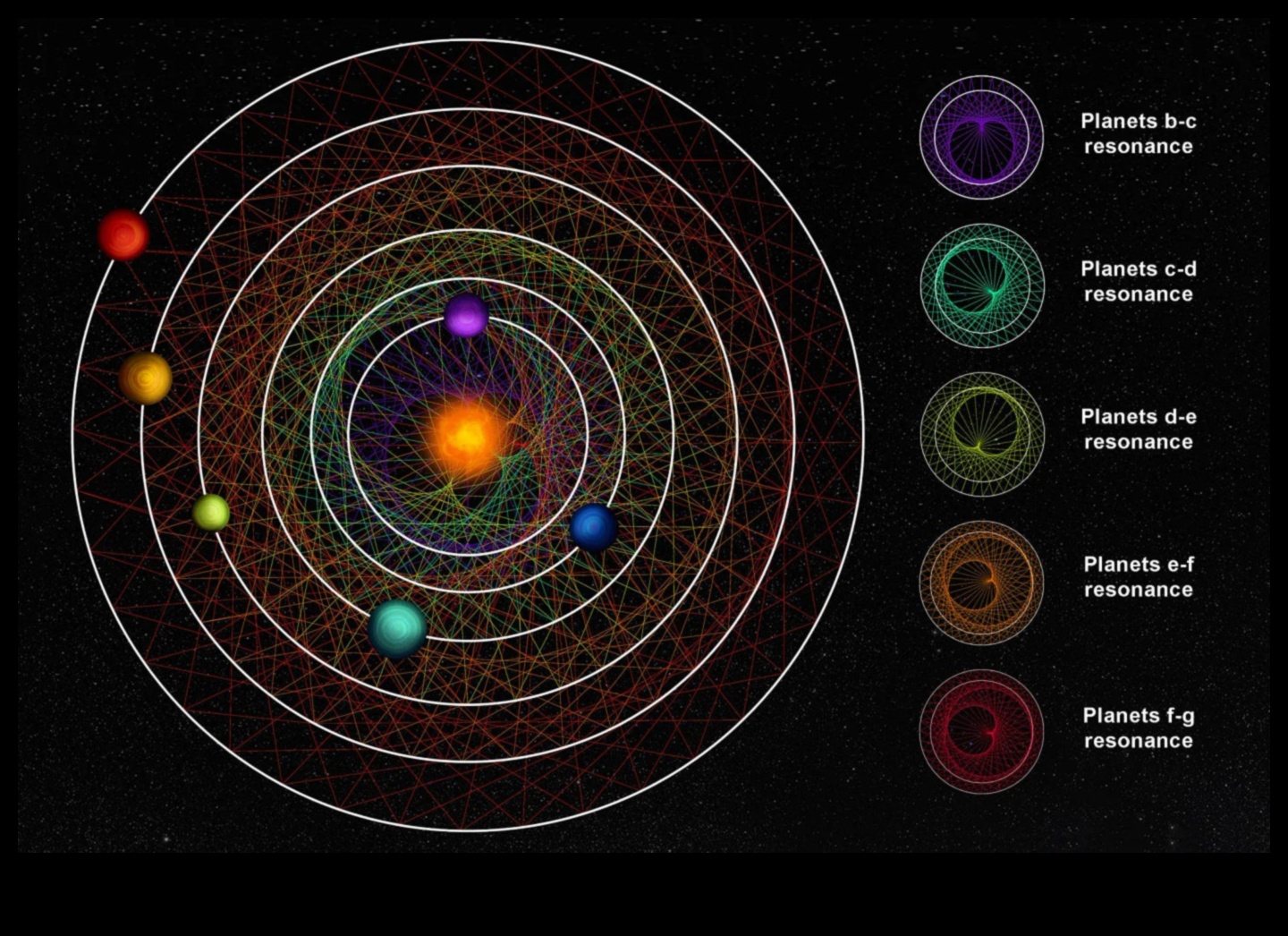 Astrolojik Dizilim: Gezegen Yörüngelerindeki Desenler ve Yapılandırmalar