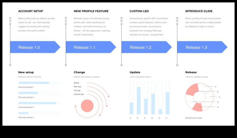 Optimizasyon Dizileri Kampanya Başarısına Giden Yol Haritası